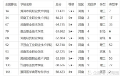 专科院校录取分数线,全国各省市分数线及热门院校解析