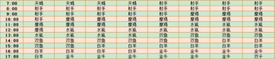 星座表十二星座表,探寻你的星座特质