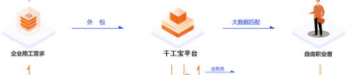会计兼职平台,开启财务自由新篇章
