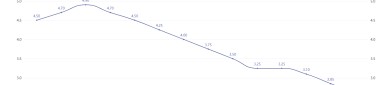 商贷、公积金贷款利率将迎来“双降”！五年期公积金利率降至26%百万房贷月供少133元购房成本直降48万元，央行下调lpr25基点