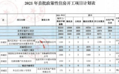 又有3个**房爆料本月有望网申,1075套房源等你来申！