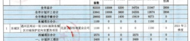 又有3个**房爆料本月有望网申,1075套房源等你来申！