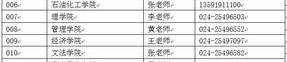 沈阳工业大学分数线,沈阳工业大学历年录取分数线概览
