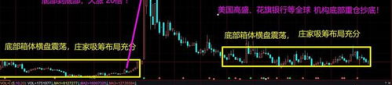 68元跌到3元的人工智能股票,68元到3元的超人智能之旅